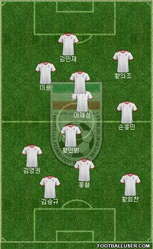 Iran Formation 2021