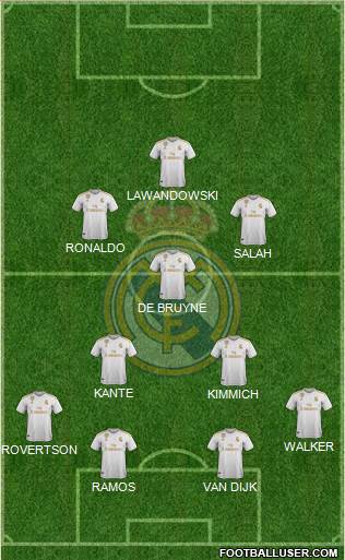 R. Madrid Castilla 4-2-1-3 football formation