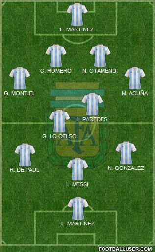 Argentina Formation 2021