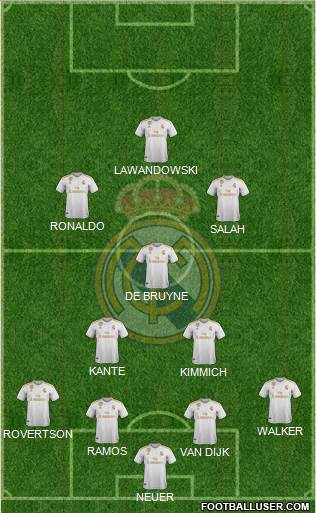 R. Madrid Castilla 4-2-1-3 football formation