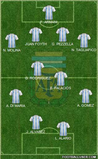 Argentina Formation 2021
