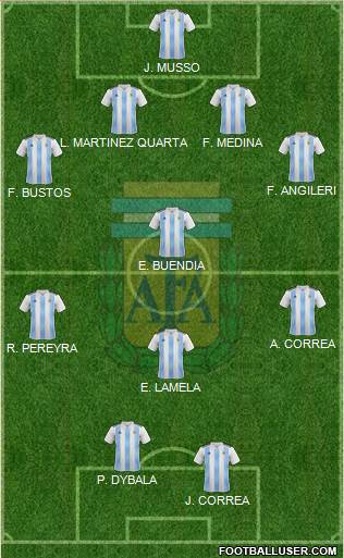 Argentina Formation 2021