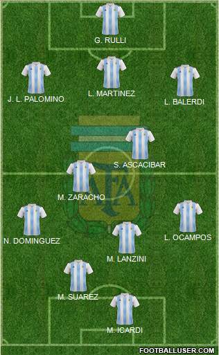 Argentina Formation 2021