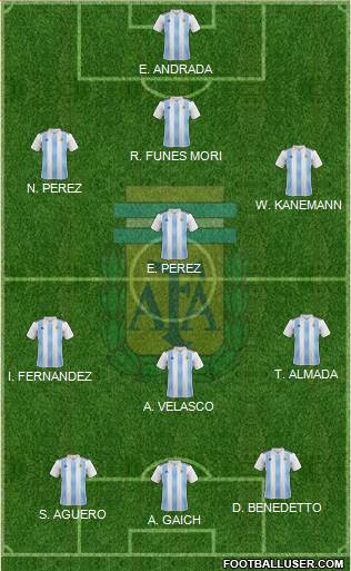 Argentina Formation 2021