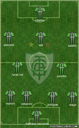 América FC (MG) Formation 2021
