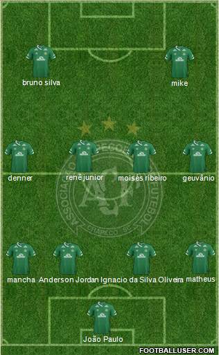 A Chapecoense F Formation 2021
