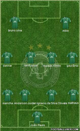 A Chapecoense F 4-4-2 football formation