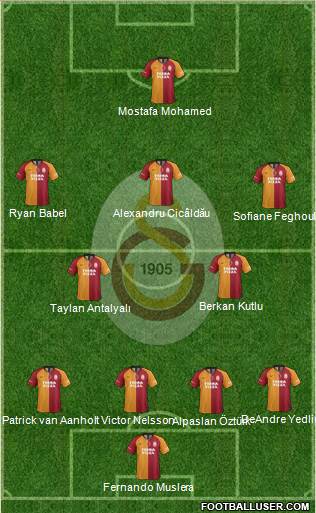 Galatasaray SK Formation 2021