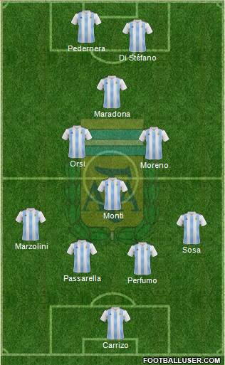 Argentina Formation 2021