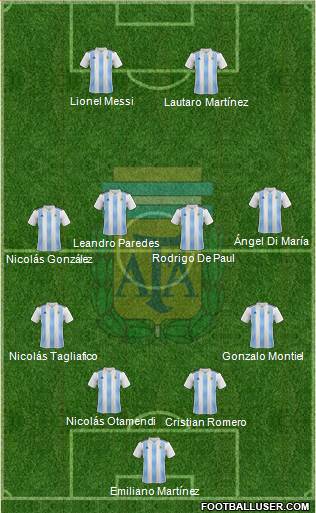 Argentina Formation 2021