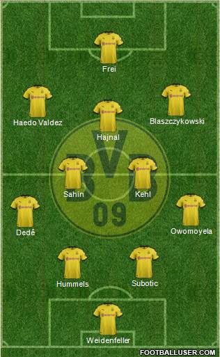 Borussia Dortmund Formation 2021