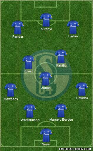 FC Schalke 04 football formation