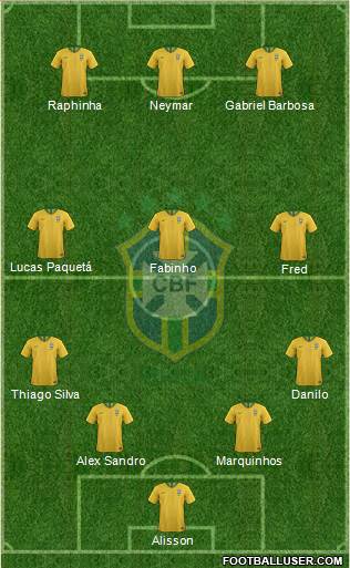 Brazil Formation 2021