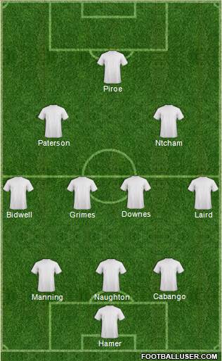 Swansea City Formation 2021