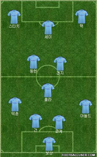 Manchester City Formation 2021