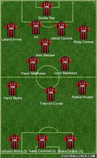 AFC Bournemouth 4-3-3 football formation