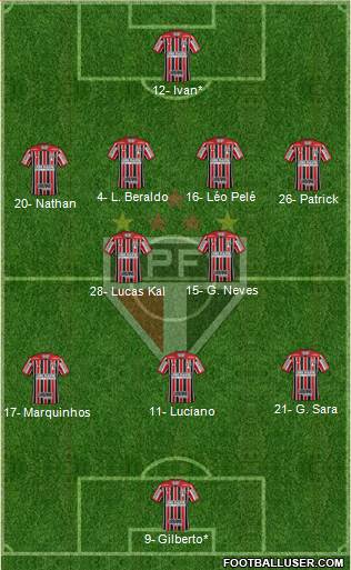 São Paulo FC Formation 2021