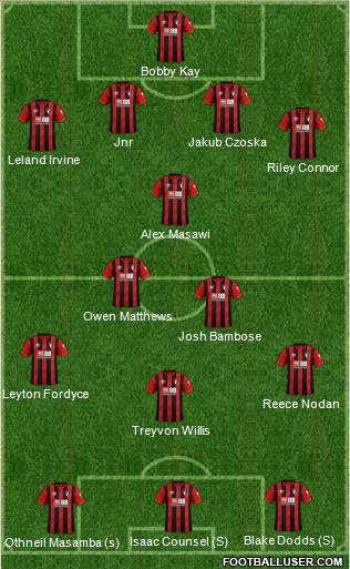 AFC Bournemouth 4-3-3 football formation