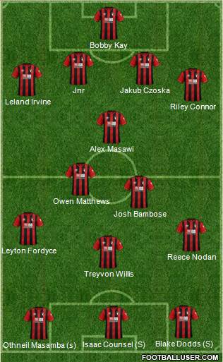 AFC Bournemouth Formation 2021