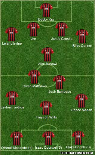 AFC Bournemouth football formation