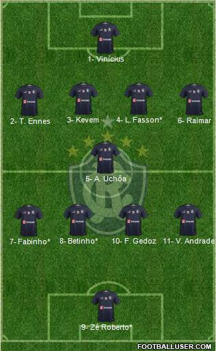 C Remo Formation 2021