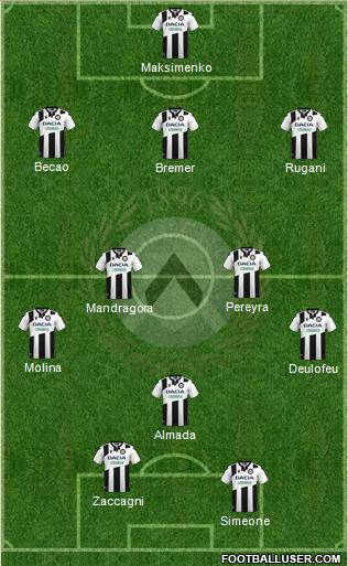 Udinese Formation 2021