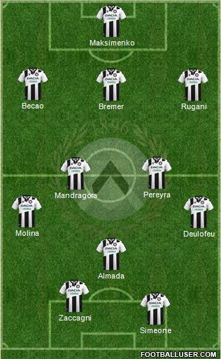 Udinese 3-4-1-2 football formation