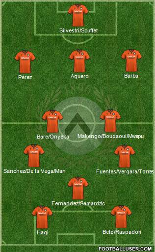 Udinese Formation 2021