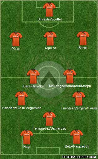 Udinese 3-4-1-2 football formation