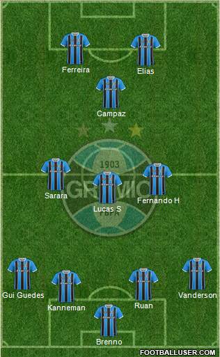 Grêmio FBPA football formation