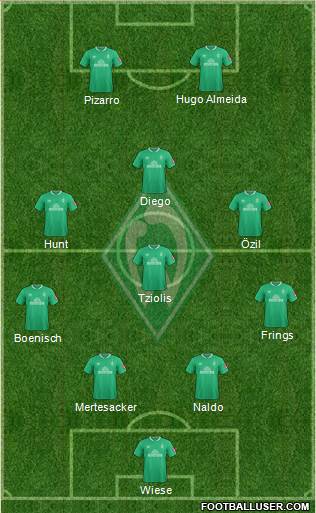 Werder Bremen Formation 2021