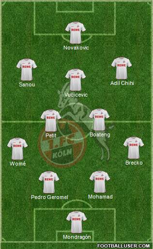 1.FC Köln Formation 2021