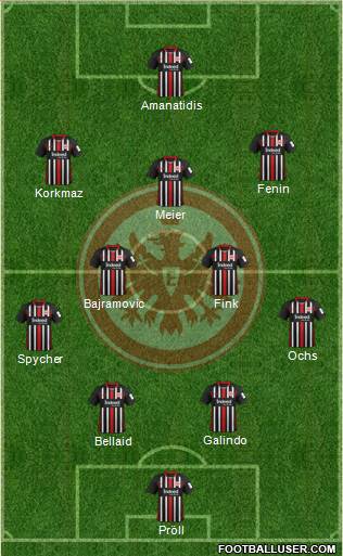 Eintracht Frankfurt Formation 2021