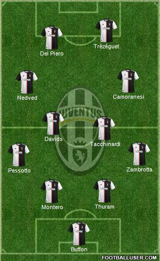 Juventus Formation 2021