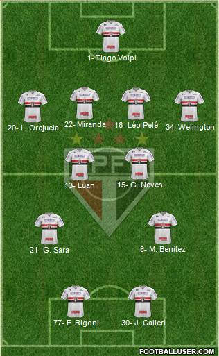 São Paulo FC Formation 2021