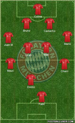 FC Bayern München Formation 2021