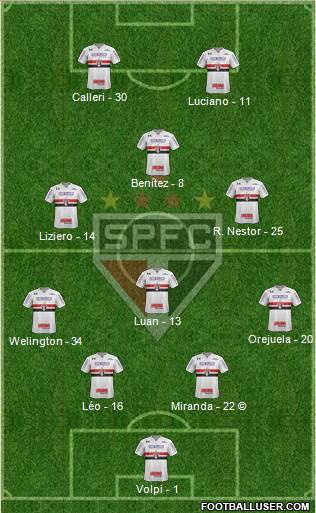 São Paulo FC Formation 2021