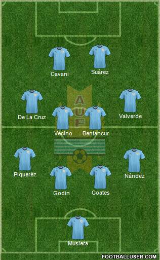 Uruguay Formation 2021