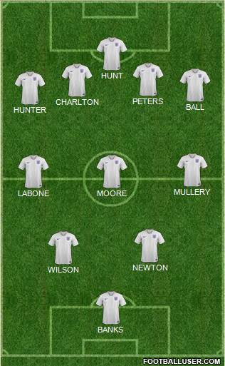 England Formation 2021