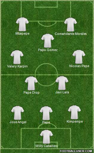 Fifa Team Formation 2021
