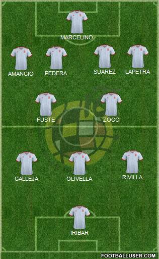 Spain Formation 2021