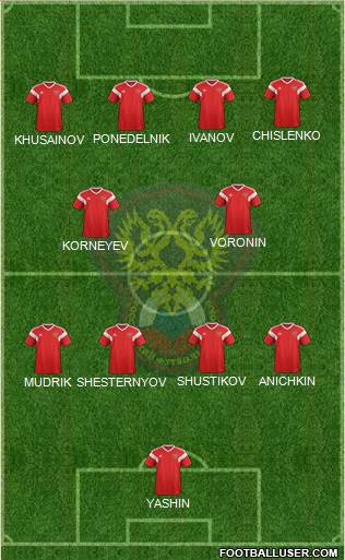 Russia Formation 2021