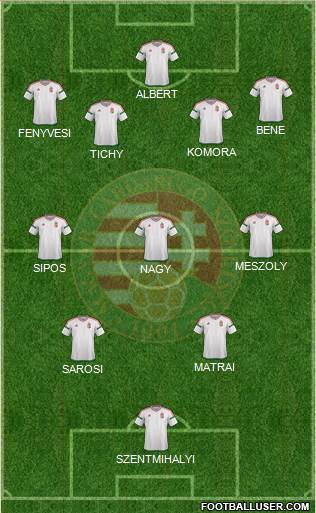 Hungary Formation 2021