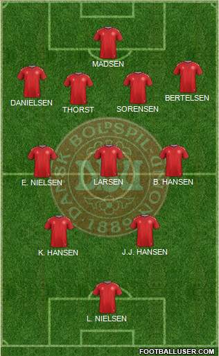 Denmark Formation 2021