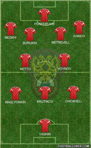 Russia Formation 2021