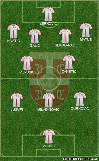 Serbia Formation 2021