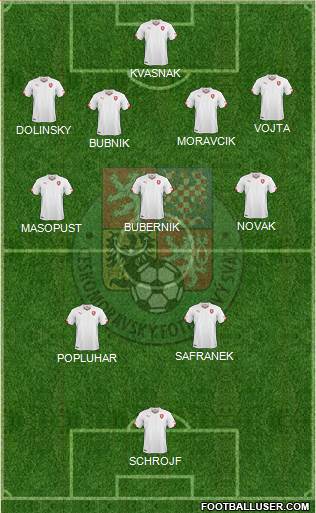 Czech Republic Formation 2021