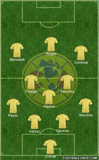 Club América Coapa Formation 2021