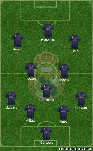 R. Madrid Castilla 4-3-3 football formation