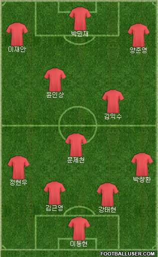 Champions League Team Formation 2021